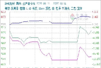 短纤期货目标价位是多少(短纤期货目标价)_https://www.boyangwujin.com_内盘期货_第1张