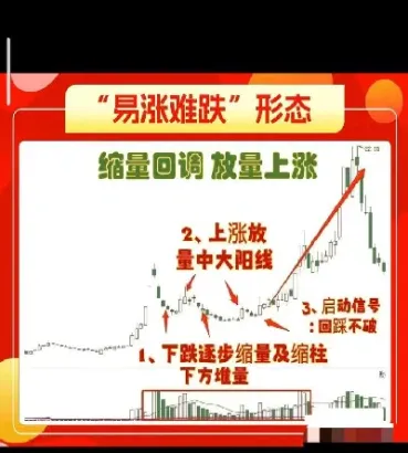 黄金期货易涨难跌(黄金期货新手入门)_https://www.boyangwujin.com_纳指期货_第1张
