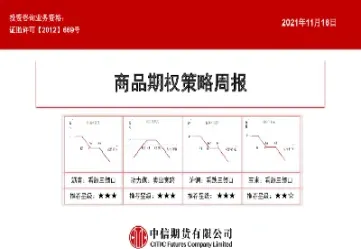 做商品期货期权策略(做商品期货期权策略有哪些)_https://www.boyangwujin.com_白银期货_第1张