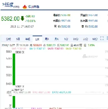 纸浆期货合约行情(纸浆期货合约内容)_https://www.boyangwujin.com_纳指期货_第1张