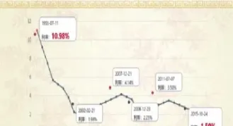 利率期货锁定利率(利率期货如何规避风险)_https://www.boyangwujin.com_黄金期货_第1张