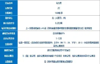 动力煤期货标准是多少卡(动力煤期货价格走势图)_https://www.boyangwujin.com_原油期货_第1张