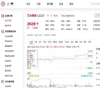 玉米期货历史最低价格(玉米期货历史最低价格是多少)_https://www.boyangwujin.com_原油直播间_第1张
