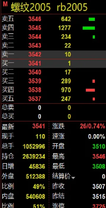 期货市场价和最新价有什么区别(期货市价和最新价的区别)_https://www.boyangwujin.com_恒生指数_第1张