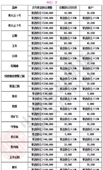 期货合约最多持仓多少(期货合约最多盈利多少)_https://www.boyangwujin.com_期货直播间_第1张