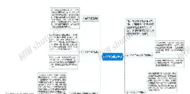 期货市场的思维导图怎么做(期货交易思维导图)_https://www.boyangwujin.com_原油期货_第1张
