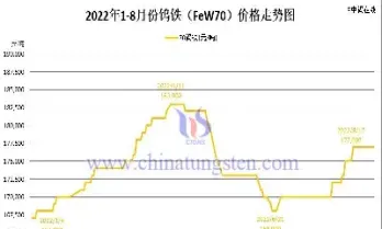 期货钨行情走势(期货钨行情走势图最新)_https://www.boyangwujin.com_内盘期货_第1张