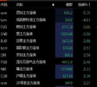石油期货行情涨跌(石油期货的最新价格)_https://www.boyangwujin.com_恒生指数_第1张