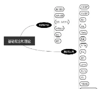 期货基本面建模(期货基本面是什么意思)_https://www.boyangwujin.com_原油直播间_第1张