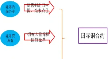 境内投资者参与境外期货(境内投资者参与境外期货市场)_https://www.boyangwujin.com_内盘期货_第1张