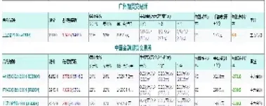 期货手续费和交易频率的关系(燃油期货手续费怎么突然高了)