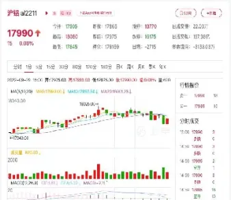 期货行情下跌到低点(期货回落行情分析)_https://www.boyangwujin.com_黄金期货_第1张
