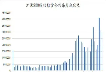 股指期货市场5分钟高频数据(股指期货入门知识)_https://www.boyangwujin.com_原油直播间_第1张
