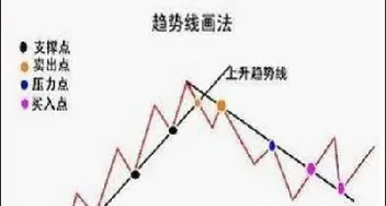 期货下单同时设置止损(期货交易下单自动止损)_https://www.boyangwujin.com_内盘期货_第1张