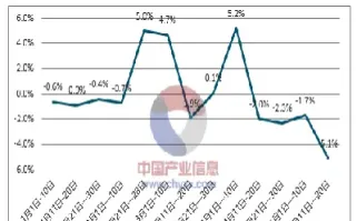豆粕的期货走势行情(豆粕期货实时行情走势)_https://www.boyangwujin.com_原油期货_第1张