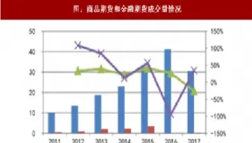 期货主力品种排行成交额(期货主力与次主力价格区别)