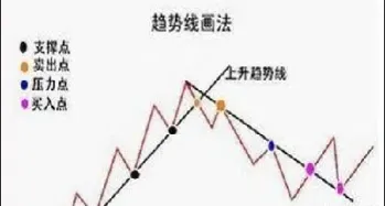 期货止损指令怎么设置(期货能设置自动止损吗)_https://www.boyangwujin.com_内盘期货_第1张
