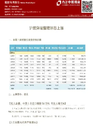 橡胶期货最低资金门槛(橡胶期货2409为啥不能平仓)_https://www.boyangwujin.com_纳指期货_第1张