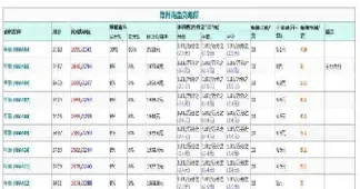 甲醇期货手续费率多少(甲醇期权手续费)_https://www.boyangwujin.com_原油直播间_第1张
