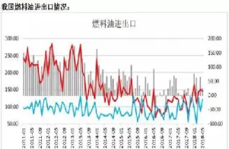 燃料油期货最新(燃油期货最新消息)