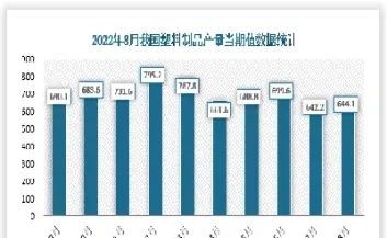 3月份塑料期货最新行情(塑料聚乙烯期货今日行情)_https://www.boyangwujin.com_期货直播间_第1张