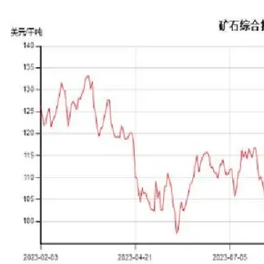 铁矿石期货收阴线(铁矿石期货收盘价)_https://www.boyangwujin.com_期货直播间_第1张