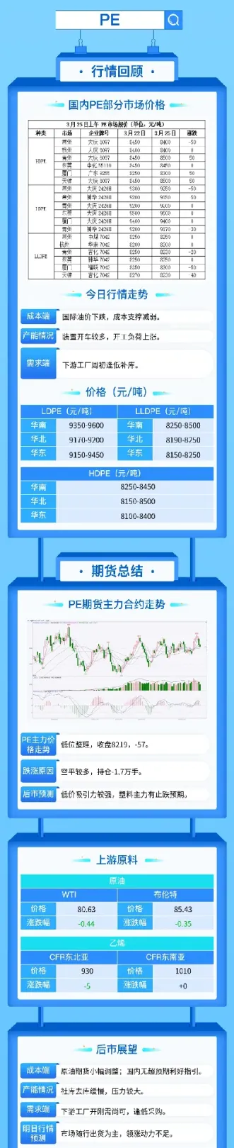 pp期货怎么看(pp期货怎么买)_https://www.boyangwujin.com_内盘期货_第1张
