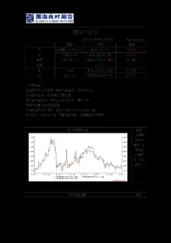国海良时期货可信(国海良时期货oa)