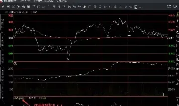 短线期货怎么看盘交易(期货短线手续费怎么算)