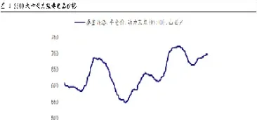 动力煤期货参与者(动力煤期货是以什么煤为基准)_https://www.boyangwujin.com_原油直播间_第1张