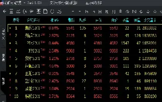 期货交易中怎么找到主力进场(期货交易中怎么发现主力资金建仓)