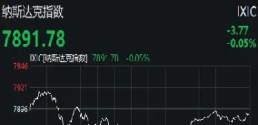 标普500股指期货在哪里看(标普500期货指数和标普500指数是正相关吗)_https://www.boyangwujin.com_黄金期货_第1张
