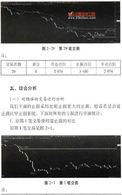 期货每次被扫到止损点(期货交易止损来回被扫怎么解决)_https://www.boyangwujin.com_期货开户_第1张