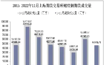 上海螺纹钢期货交易历史数据(上海螺纹钢期货)_https://www.boyangwujin.com_期货开户_第1张
