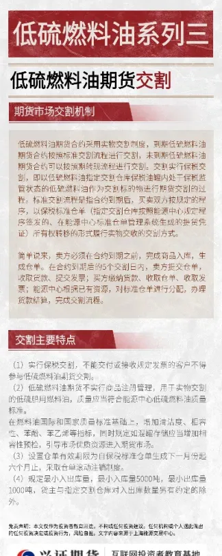 燃料油期货交割仓库在哪里进货(燃料油期货交易时间)
