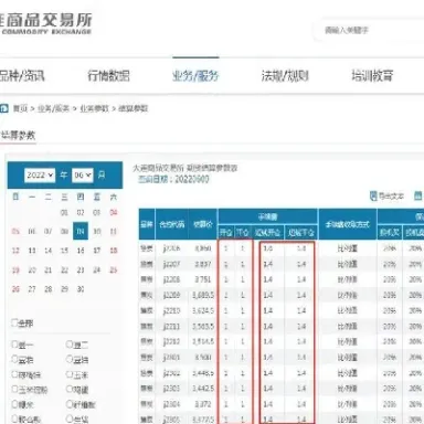 橡胶期货平今仓免手续费(期货平今仓免手续费品种)_https://www.boyangwujin.com_期货直播间_第1张