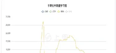 期货甲醇跌到什么时候(期货甲醇跌到什么时候停止交易)_https://www.boyangwujin.com_恒生指数_第1张