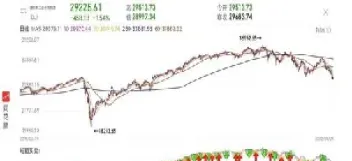 美股股指期货继续下挫(美股股指期货下跌会怎么样)_https://www.boyangwujin.com_恒指期货_第1张