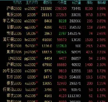25远方期货收盘(520期货行情)_https://www.boyangwujin.com_期货直播间_第1张