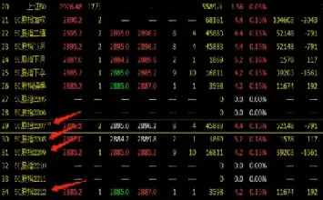 黄金期货远月合约是什么(期货远月合约可以买吗)_https://www.boyangwujin.com_期货直播间_第1张