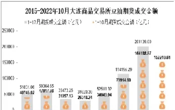 豆油期货2109(豆油期货2101什么意思)_https://www.boyangwujin.com_原油期货_第1张