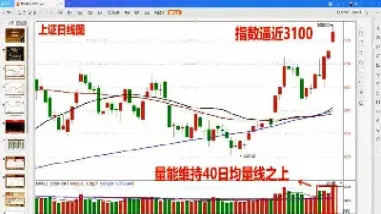 期货大盘k线怎么看(怎么看期货k线走势图)_https://www.boyangwujin.com_纳指期货_第1张