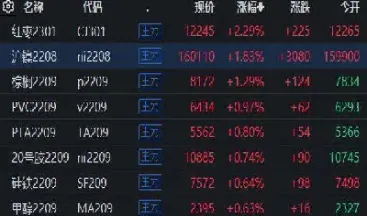 红枣期货涨跌幅(红枣期货涨跌幅度很大)_https://www.boyangwujin.com_期货开户_第1张