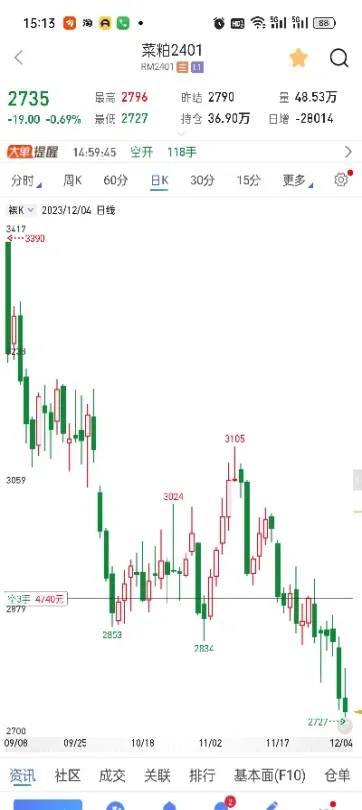 期货60个规律(期货的规律是什么)