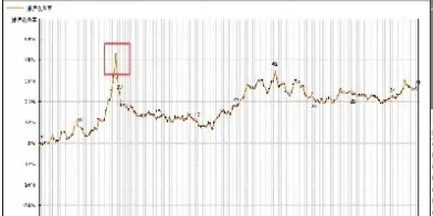 期货出金要多少时间的(期货出金要多少时间的交易日)_https://www.boyangwujin.com_期货开户_第1张