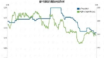 美国大豆期货创逾六年新高(美国大豆期货时间)