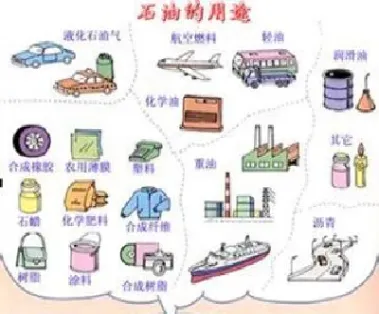 石油期货和农产品期货(石油和玉米期货)_https://www.boyangwujin.com_原油直播间_第1张
