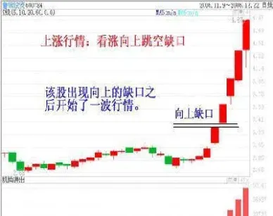 如何应对期货跳空(期货为什么会跳空)_https://www.boyangwujin.com_内盘期货_第1张