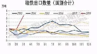 硅铁期货市场简评(硅铁期货行情)_https://www.boyangwujin.com_恒指期货_第1张