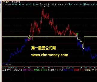 期货主图和副图指标公式一样吗为什么(期货图表基础知识)_https://www.boyangwujin.com_恒指期货_第1张